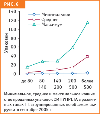 СИНУПРЕТ — скажи болезни нет!