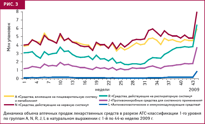 Мифы и правда о гриппе 2009