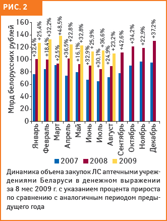 Рис. 1