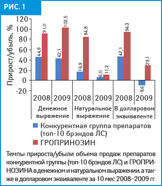 рис. 1