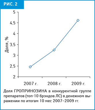 рис. 2