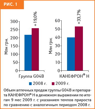 рис. 1