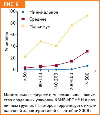 рис. 6