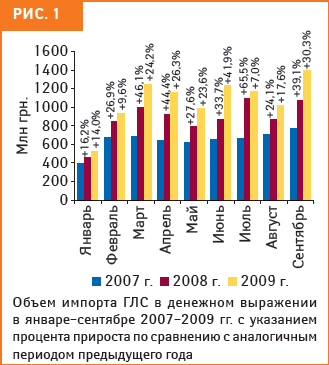 Рис. 1