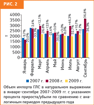 Рис. 2