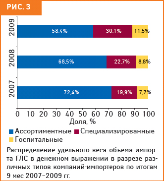 Рис. 3