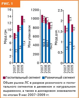 рис. 1