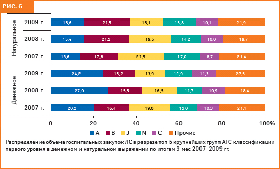 Рис. 6