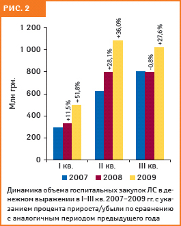 Рис. 2