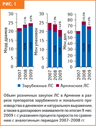 рис. 1