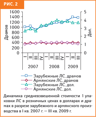 рис. 2