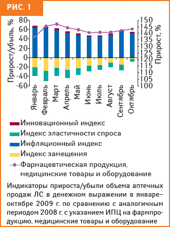 рис. 1