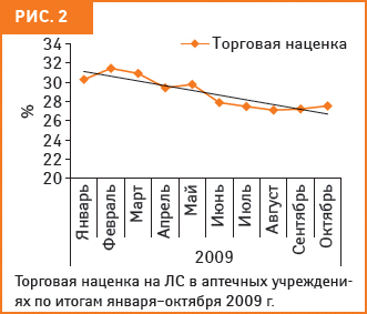 рис. 2