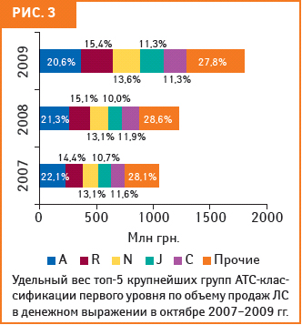 рис. 3