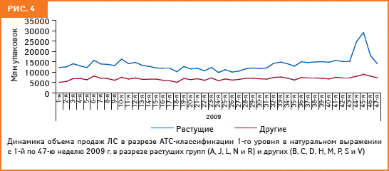 Рис. 4