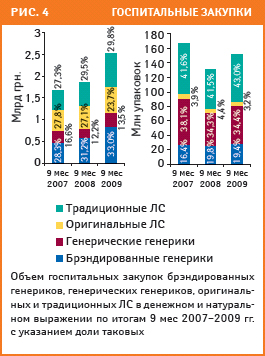 Рис. 4