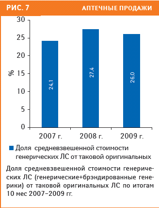 Рис. 7