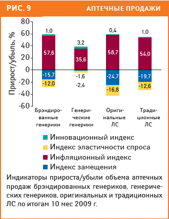 Рис. 9