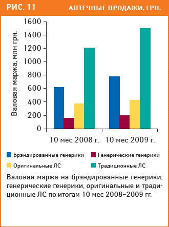 Рис. 11