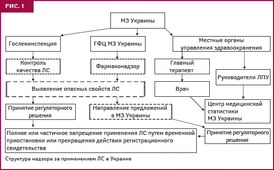 рис. 1