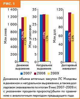 рис. 1