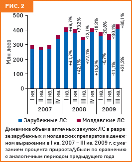 рис. 2