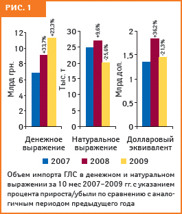 рис. 1