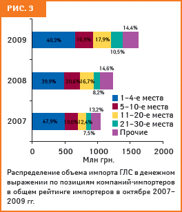 рис. 3