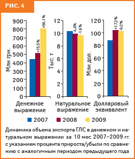 рис. 4