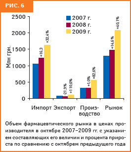 рис. 6