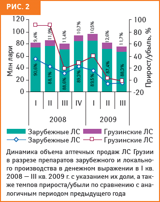 рис. 2