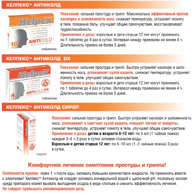 Можно ли при температуре противовирусное