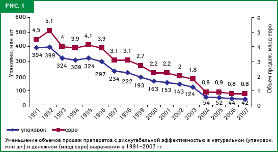 рис. 1