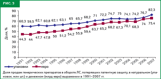 рис. 3