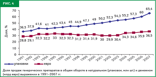 рис. 4