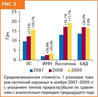 рис. 3