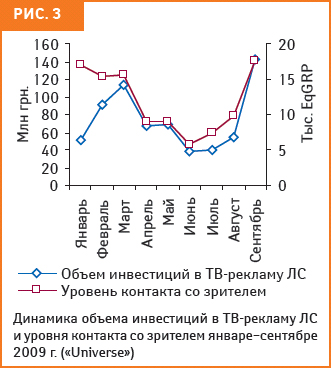 рис. 3