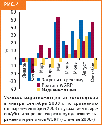 рис. 4