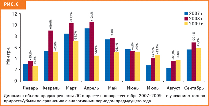 рис. 6