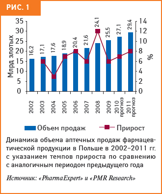 рис. 1