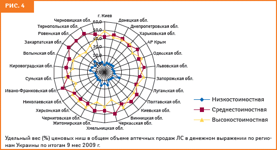 рис. 4