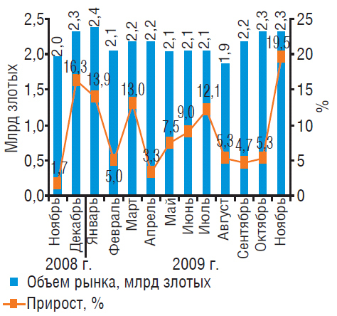 Рынок аптечных продаж Польши