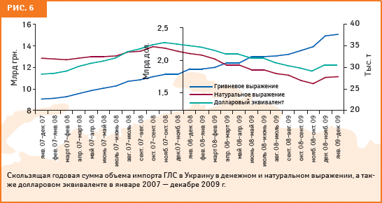 рис. 6