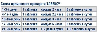 Схема как принимать таблетки. Таблица табекс приема схема. Табекс как принимать.