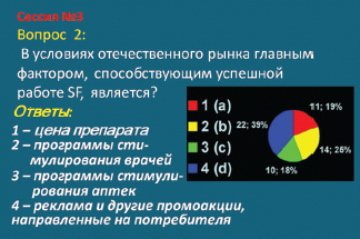 I специализированная конференция-практикум «Sales Force Efficiency–2010»