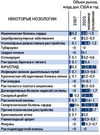 Прирост рынка в случае следования России европейским стандартам