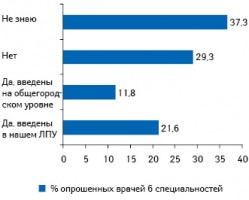 Введены ли в настоящее время постановления/распоряжения, ограничивающие контакты компаний-производителей препаратов с врачами?