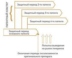 Интеллектуальная собственность в фармации: проблемы и перспективы. Часть II