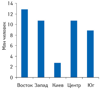 Количество населения в различных регионах Украины в январе–мае 2010?г.