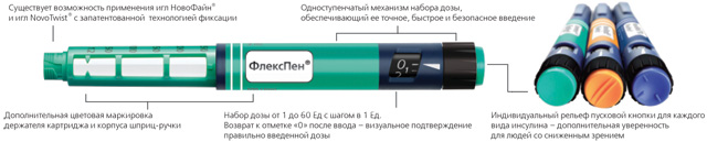 ФлексПен® —лидер продаж по версии «IMS Health»